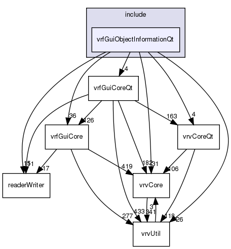 /exports/nfedora7-1/nightly/docs/vrforcesDevelopment.tot/include/vrfGuiObjectInformationQt/
