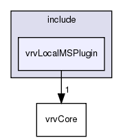 /exports/nfedora7-1/nightly/docs/vrforcesDevelopment.tot/include/vrvLocalMSPlugin/