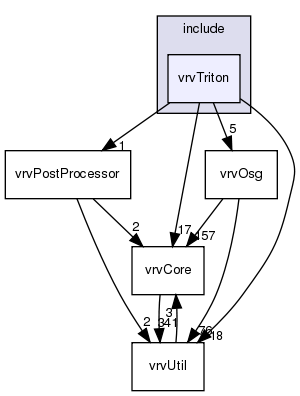 /exports/nfedora7-1/nightly/docs/vrforcesDevelopment.tot/include/vrvTriton/