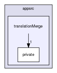 /exports/nfedora7-1/nightly/docs/vrforcesDevelopment.tot/appsrc/translationMerge/