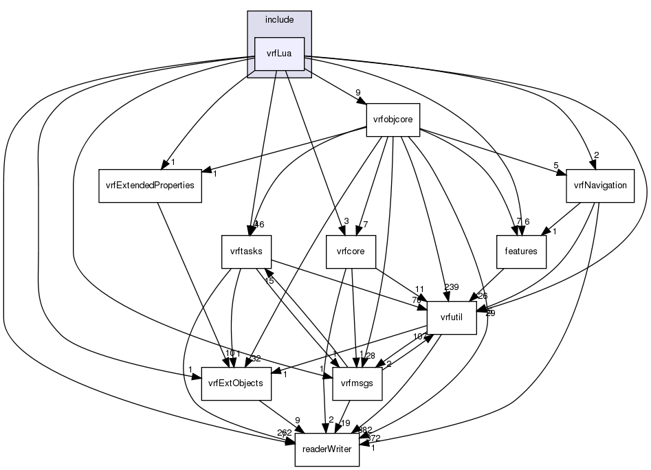 /exports/nfedora7-1/nightly/docs/vrforcesDevelopment.tot/include/vrfLua/