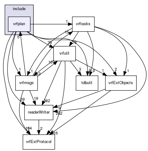 /exports/nfedora7-1/nightly/docs/vrforcesDevelopment.tot/include/vrfplan/