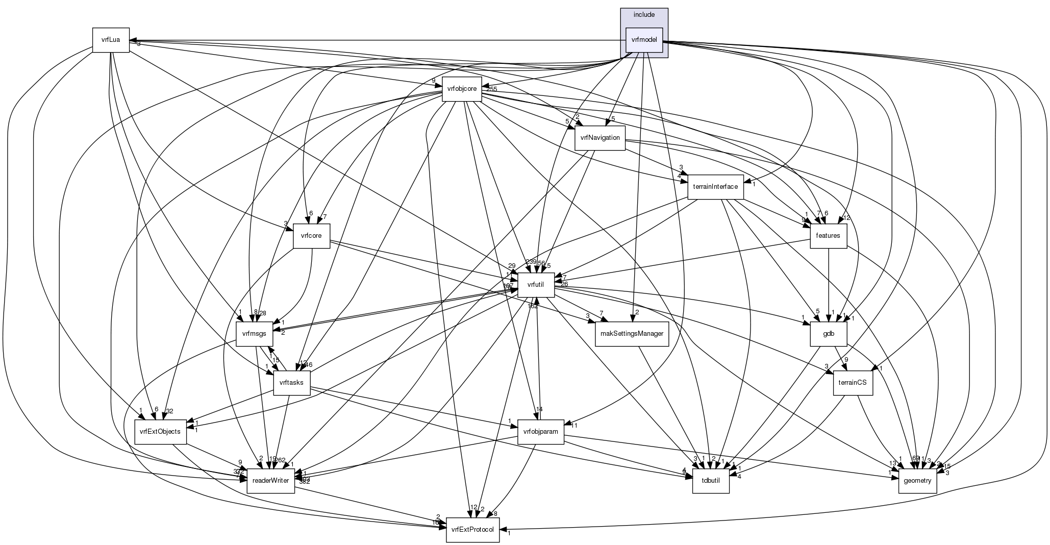 /exports/nfedora7-1/nightly/docs/vrforcesDevelopment.tot/include/vrfmodel/