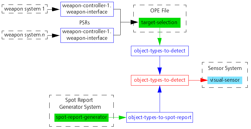 vrf_create_list_of_entities_to_detect.png