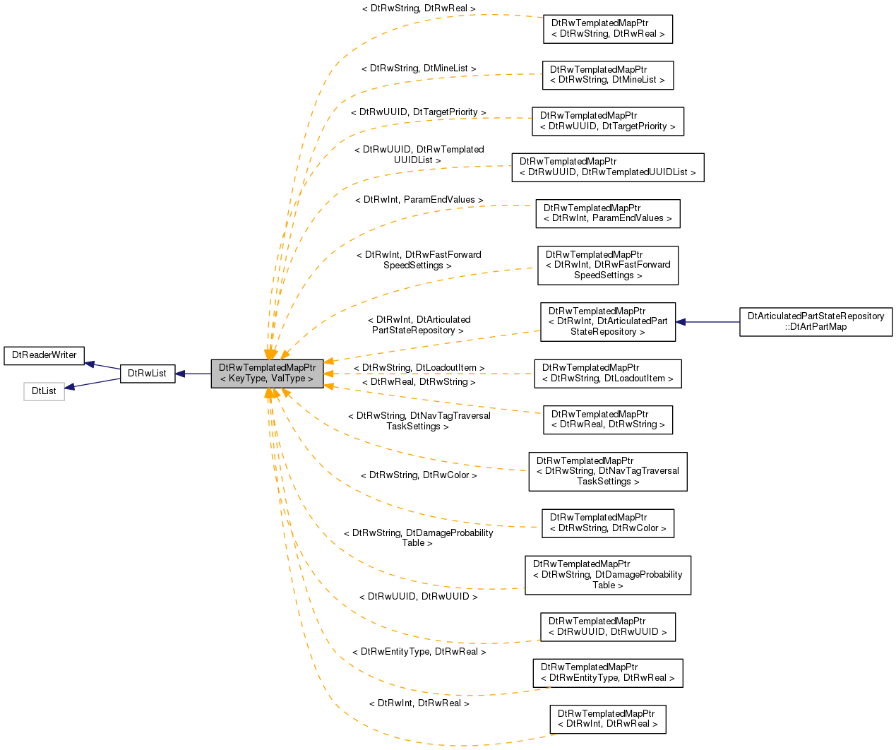 Inheritance graph