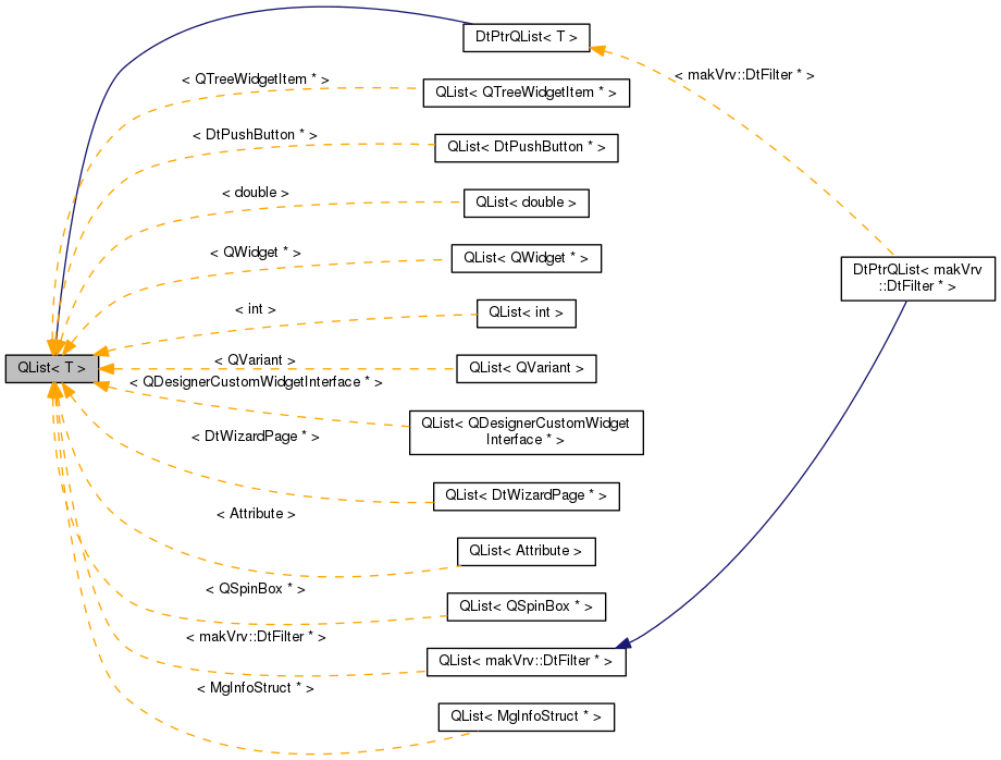 Inheritance graph