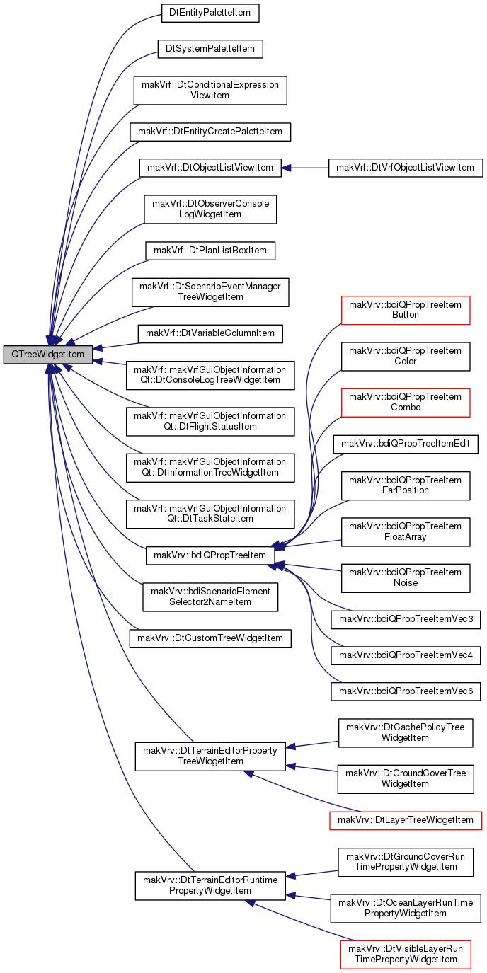 Inheritance graph