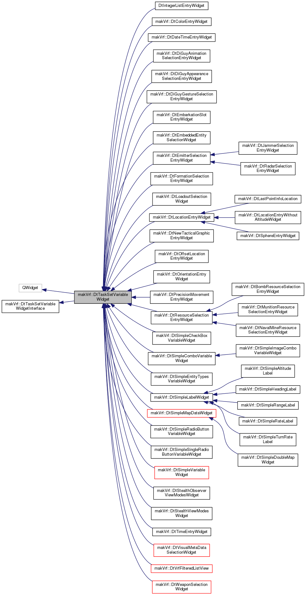 Inheritance graph