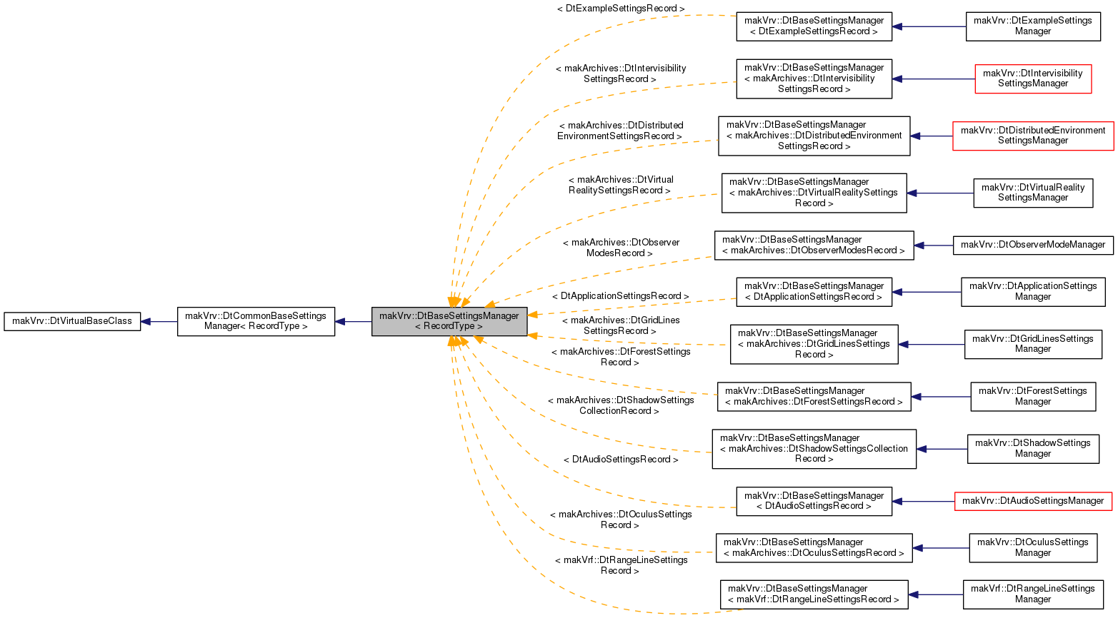 Inheritance graph