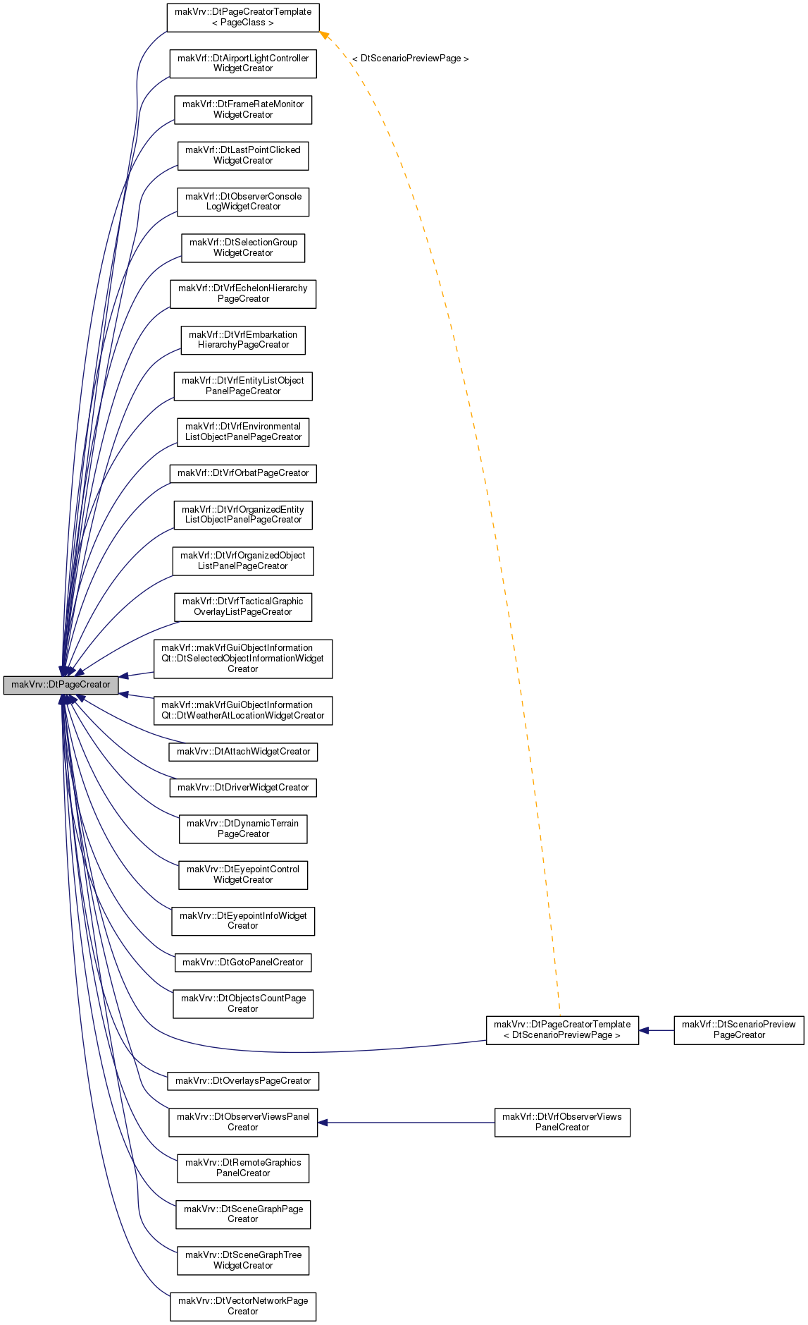 Inheritance graph