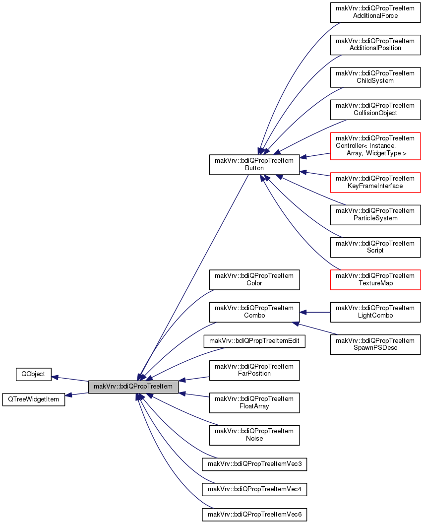 Inheritance graph