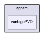 /data/exports/nrhent7-1/nightly/docs/vrForces.vrf4-8-branch/appsrc/vantagePVD