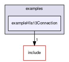 /data/exports/nrhent7-1/nightly/docs/vrForces.vrf4-8-branch/examples/exampleHla13Connection