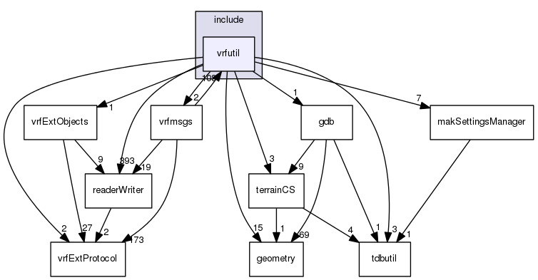 /data/exports/nrhent7-1/nightly/docs/vrForces.vrf4-8-branch/include/vrfutil