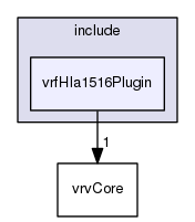 /data/exports/nrhent7-1/nightly/docs/vrForces.vrf4-8-branch/include/vrfHla1516Plugin