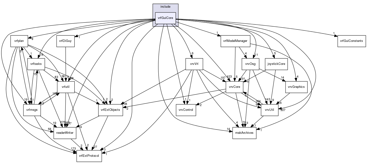 /data/exports/nrhent7-1/nightly/docs/vrForces.vrf4-8-branch/include/vrfGuiCore