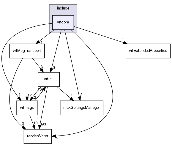 /data/exports/nrhent7-1/nightly/docs/vrForces.vrf4-8-branch/include/vrfcore