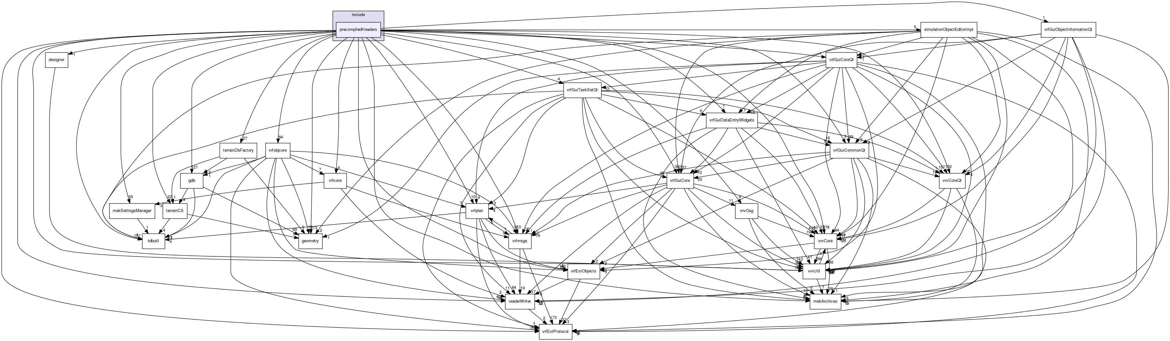 /data/exports/nrhent7-1/nightly/docs/vrForces.vrf4-8-branch/include/precompiledHeaders