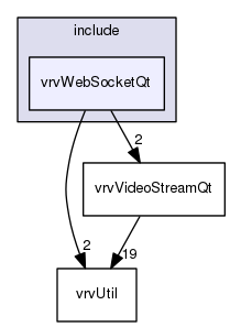 /data/exports/nrhent7-1/nightly/docs/vrForces.vrf4-8-branch/include/vrvWebSocketQt