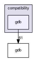 /data/exports/nrhent7-1/nightly/docs/vrForces.vrf4-8-branch/include/compatibility/gdb