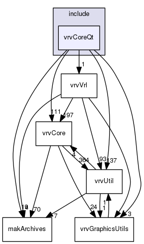 /data/exports/nrhent7-1/nightly/docs/vrForces.vrf4-8-branch/include/vrvCoreQt