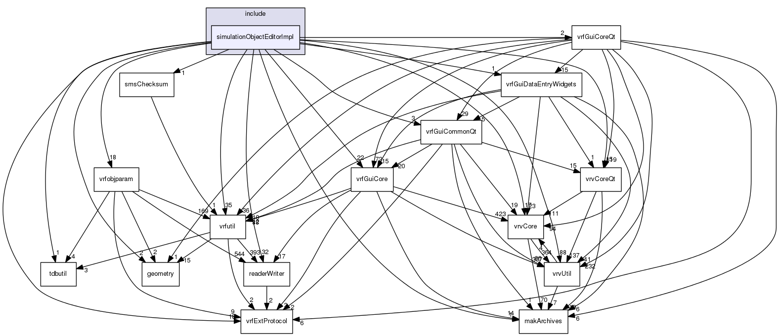 /data/exports/nrhent7-1/nightly/docs/vrForces.vrf4-8-branch/include/simulationObjectEditorImpl