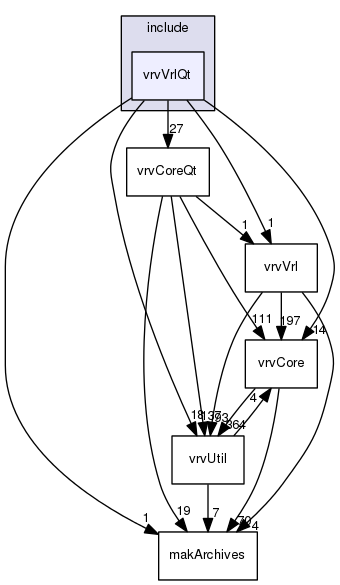/data/exports/nrhent7-1/nightly/docs/vrForces.vrf4-8-branch/include/vrvVrlQt