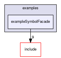 /data/exports/nrhent7-1/nightly/docs/vrForces.vrf4-8-branch/examples/exampleSymbolFacade