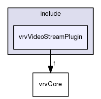 /data/exports/nrhent7-1/nightly/docs/vrForces.vrf4-8-branch/include/vrvVideoStreamPlugin