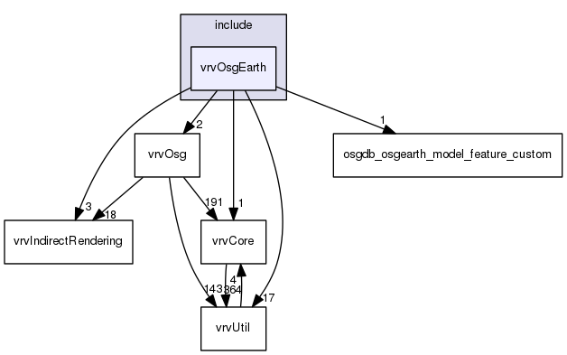 /data/exports/nrhent7-1/nightly/docs/vrForces.vrf4-8-branch/include/vrvOsgEarth