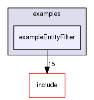 /data/exports/nrhent7-1/nightly/docs/vrForces.vrf4-8-branch/examples/exampleEntityFilter