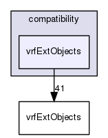 /data/exports/nrhent7-1/nightly/docs/vrForces.vrf4-8-branch/include/compatibility/vrfExtObjects