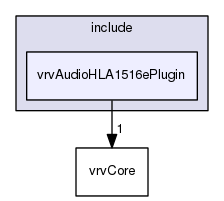 /data/exports/nrhent7-1/nightly/docs/vrForces.vrf4-8-branch/include/vrvAudioHLA1516ePlugin