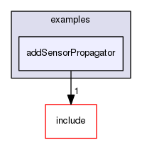 /data/exports/nrhent7-1/nightly/docs/vrForces.vrf4-8-branch/examples/addSensorPropagator
