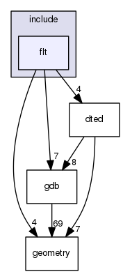 /data/exports/nrhent7-1/nightly/docs/vrForces.vrf4-8-branch/include/flt