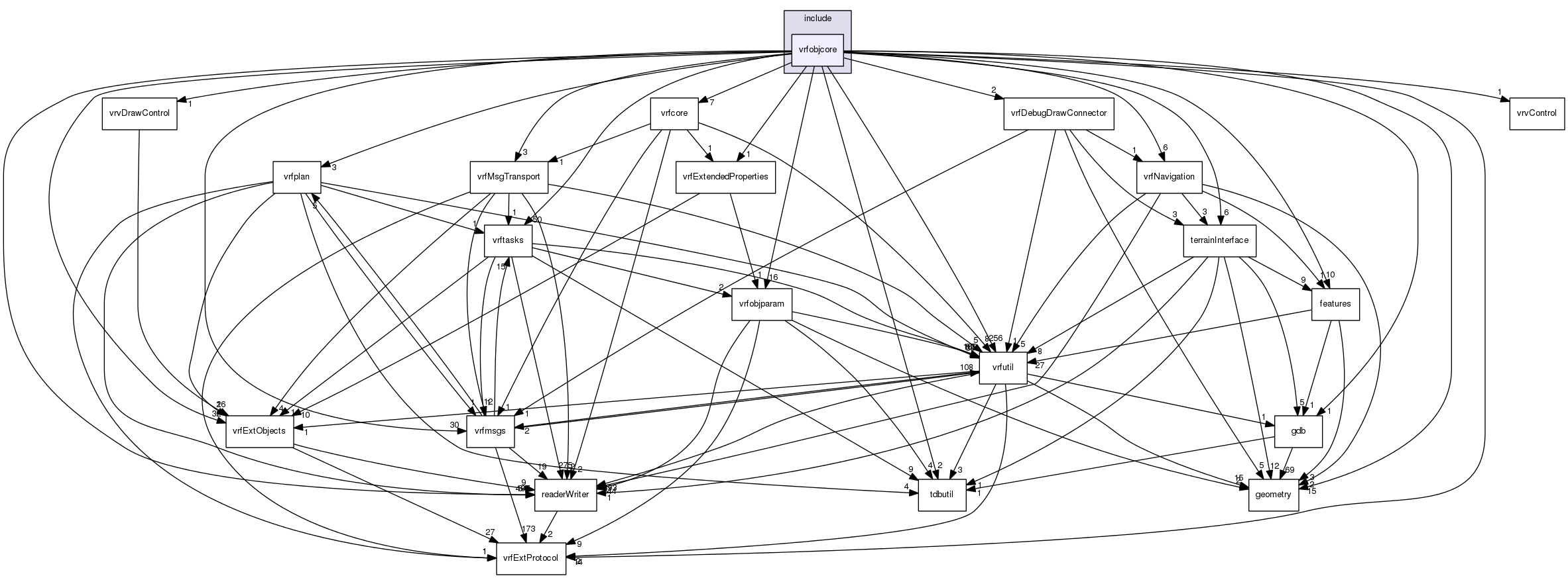 /data/exports/nrhent7-1/nightly/docs/vrForces.vrf4-8-branch/include/vrfobjcore