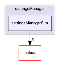 /data/exports/nrhent7-1/nightly/docs/vrForces.vrf4-8-branch/examples/settingsManager/settingsManagerSim