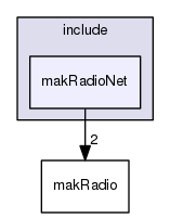 /data/exports/nrhent7-1/nightly/docs/vrForces.vrf4-8-branch/include/makRadioNet