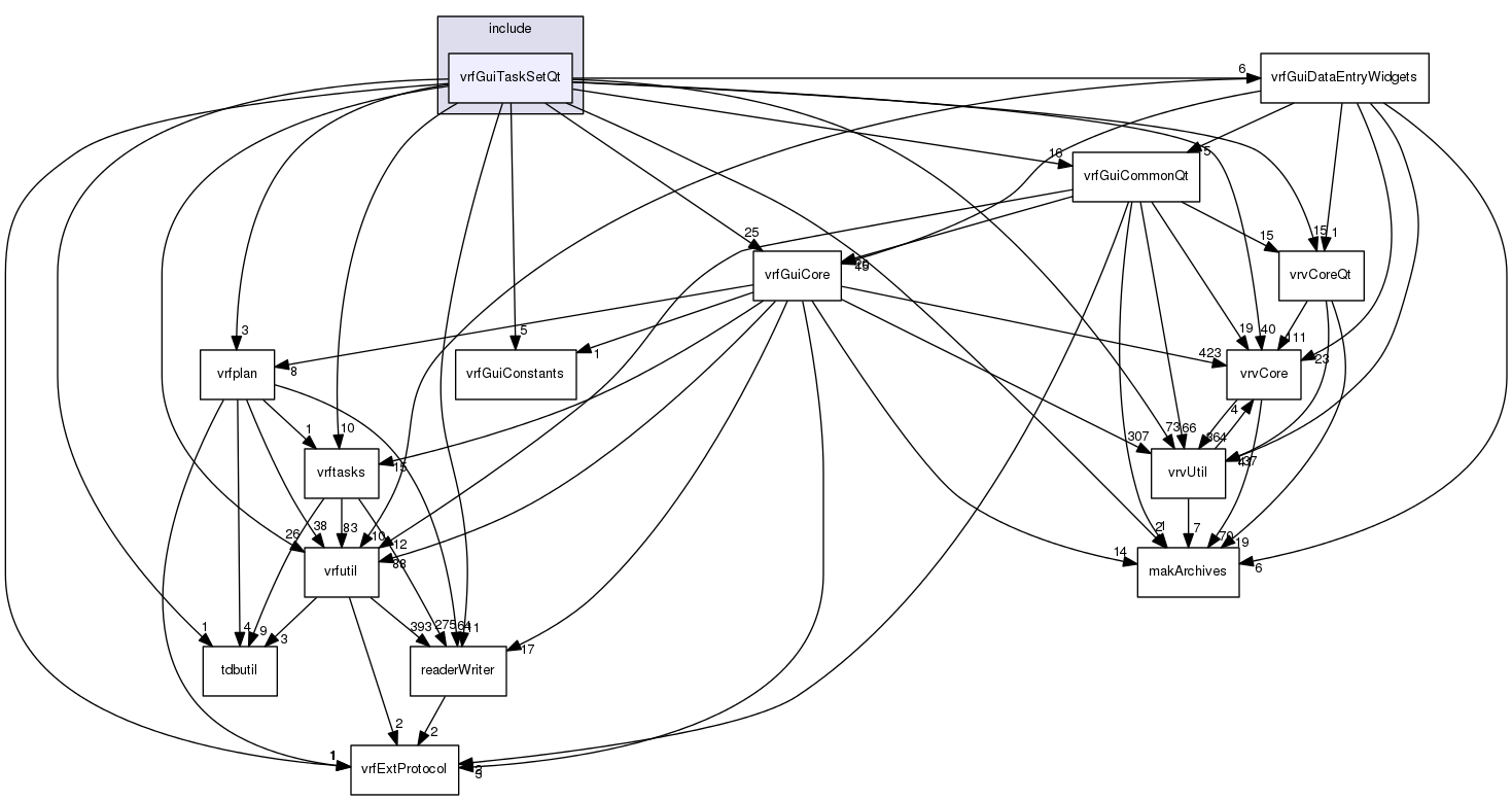 /data/exports/nrhent7-1/nightly/docs/vrForces.vrf4-8-branch/include/vrfGuiTaskSetQt