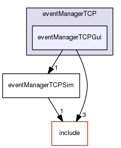 /data/exports/nrhent7-1/nightly/docs/vrForces.vrf4-8-branch/examples/eventManagerTCP/eventManagerTCPGui