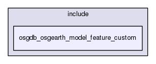 /data/exports/nrhent7-1/nightly/docs/vrForces.vrf4-8-branch/include/osgdb_osgearth_model_feature_custom