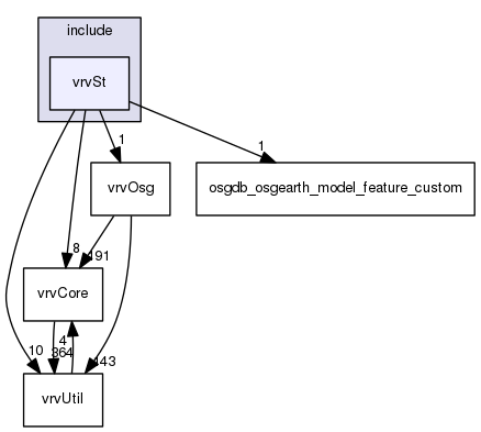 /data/exports/nrhent7-1/nightly/docs/vrForces.vrf4-8-branch/include/vrvSt