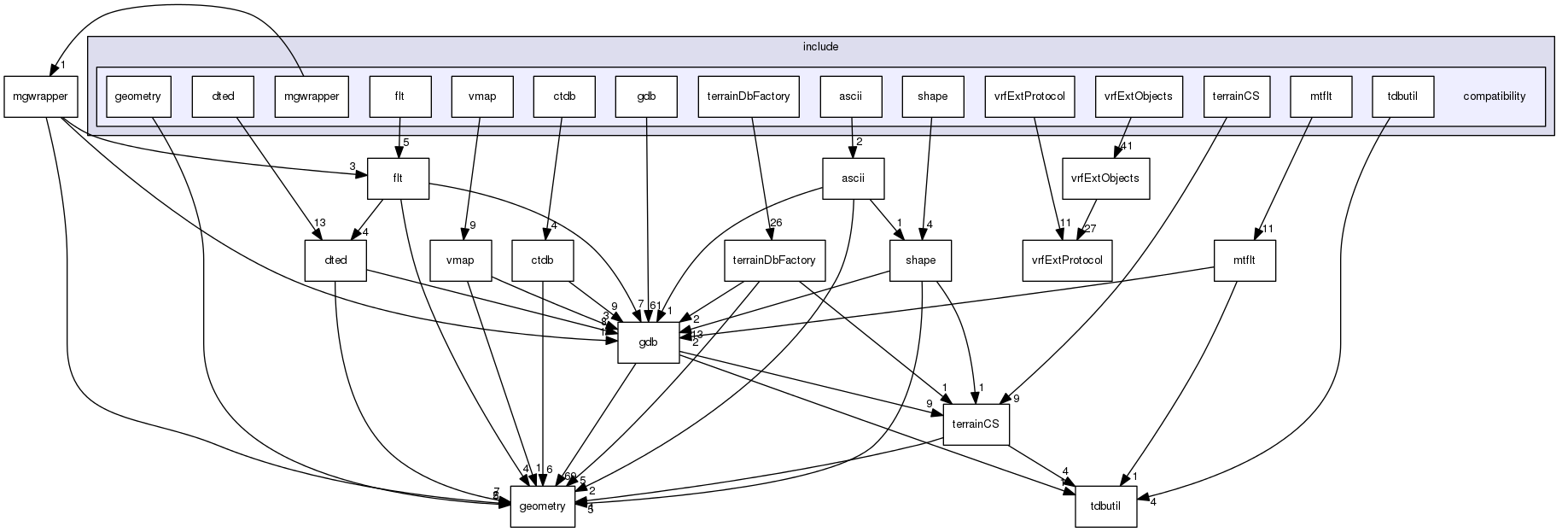 /data/exports/nrhent7-1/nightly/docs/vrForces.vrf4-8-branch/include/compatibility