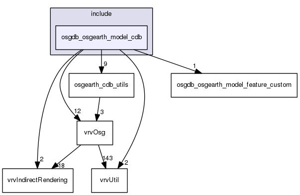 /data/exports/nrhent7-1/nightly/docs/vrForces.vrf4-8-branch/include/osgdb_osgearth_model_cdb