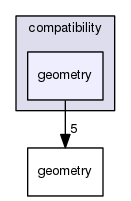/data/exports/nrhent7-1/nightly/docs/vrForces.vrf4-8-branch/include/compatibility/geometry