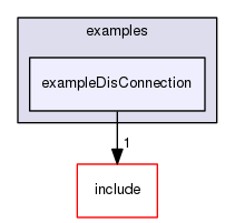 /data/exports/nrhent7-1/nightly/docs/vrForces.vrf4-8-branch/examples/exampleDisConnection