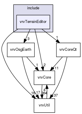 /data/exports/nrhent7-1/nightly/docs/vrForces.vrf4-8-branch/include/vrvTerrainEditor