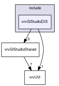 /data/exports/nrhent7-1/nightly/docs/vrForces.vrf4-8-branch/include/vrvGlStudioDIS
