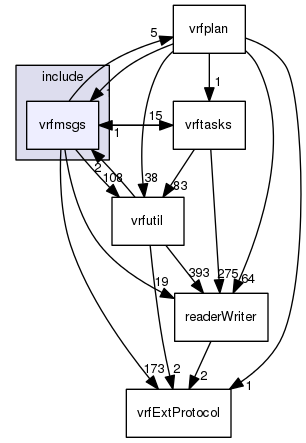 /data/exports/nrhent7-1/nightly/docs/vrForces.vrf4-8-branch/include/vrfmsgs