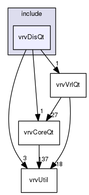 /data/exports/nrhent7-1/nightly/docs/vrForces.vrf4-8-branch/include/vrvDisQt
